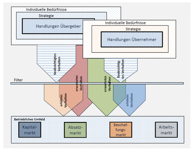 persoenlichkeiten-uebernehmer-uebergeber